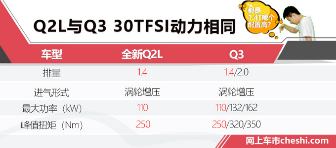 奥迪Q2L价格,奥迪Q3 奥迪Q2L价格,奥迪Q3