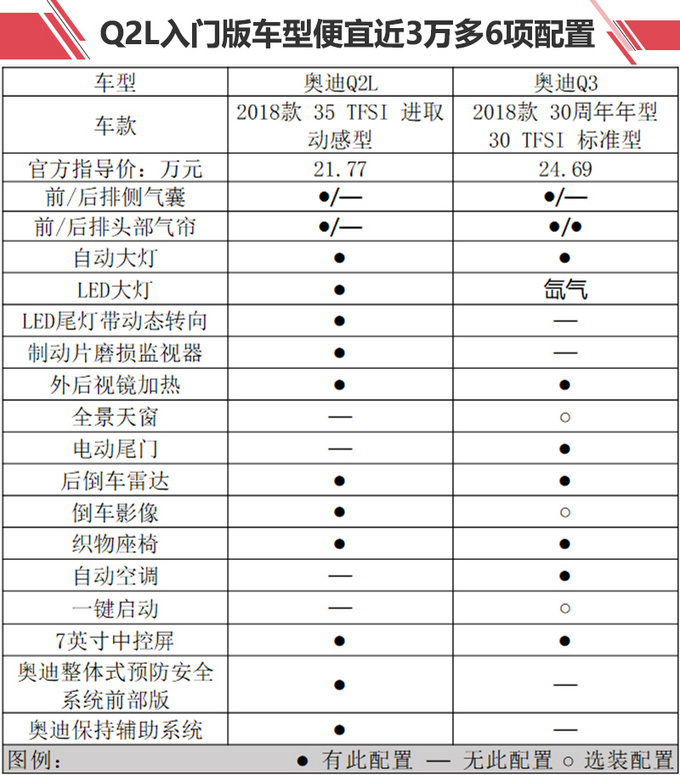 奥迪Q2L价格,奥迪Q3 奥迪Q2L价格,奥迪Q3