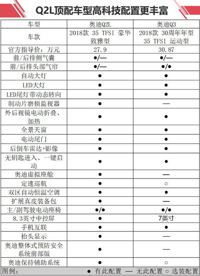 奥迪Q2L价格,奥迪Q3 奥迪Q2L价格,奥迪Q3
