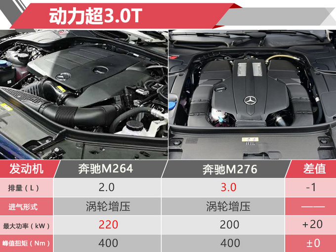 GLE 320,GLS 320ۼ