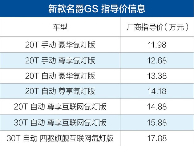 名爵新款GS,名爵新款GS售价