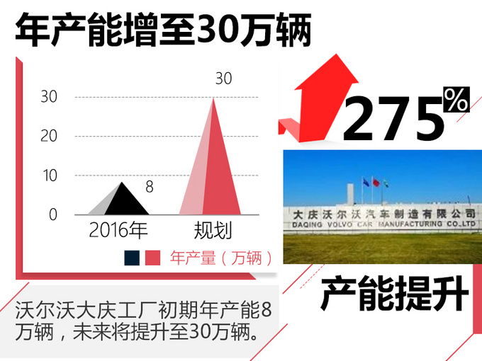 沃尔沃，沃尔沃XC90国产