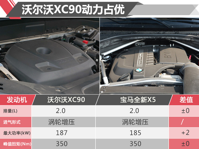 沃尔沃，沃尔沃XC90国产