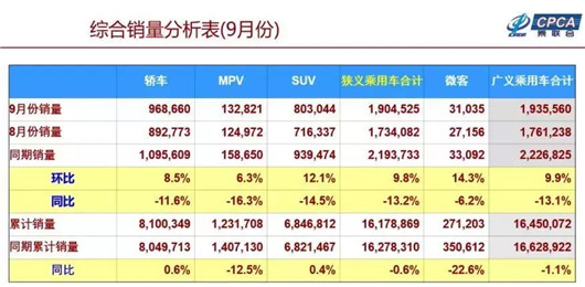 SUV，销量，9月车企销量榜,德系9月在华销量