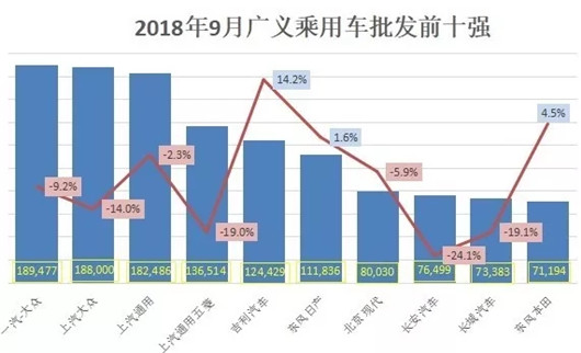 SUV，销量，9月车企销量榜,德系9月在华销量