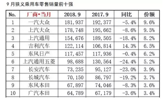 SUV，销量，9月车企销量榜,德系9月在华销量