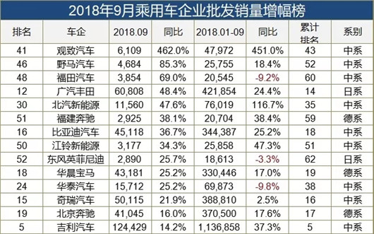 SUV，销量，9月车企销量榜,德系9月在华销量