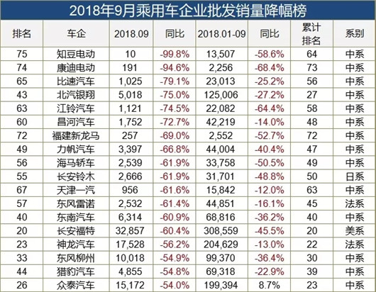 SUV，销量，9月车企销量榜,德系9月在华销量