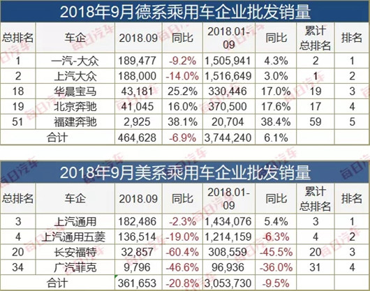 SUV，销量，9月车企销量榜,德系9月在华销量