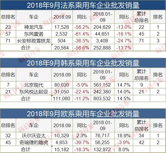 SUV，销量，9月车企销量榜,德系9月在华销量