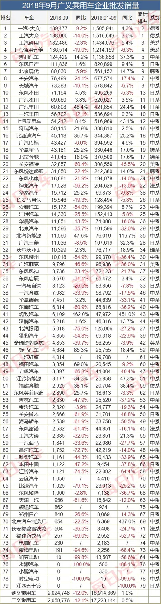 SUV，销量，9月车企销量榜,德系9月在华销量