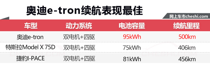 SUV,奥迪电动SUV首发,奥迪电动SUV续航 SUV,奥迪电动SUV首发,奥迪电动SUV续航