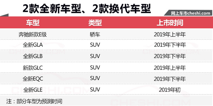 新车，SUV，奔驰2019上市新车,奔驰国产纯电动SUV