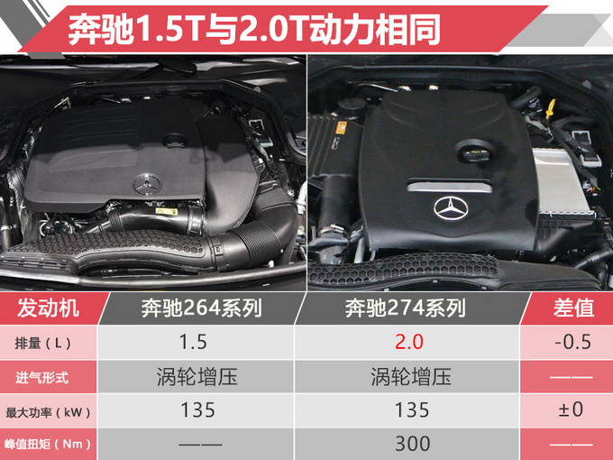 新车，SUV，奔驰2019上市新车,奔驰国产纯电动SUV