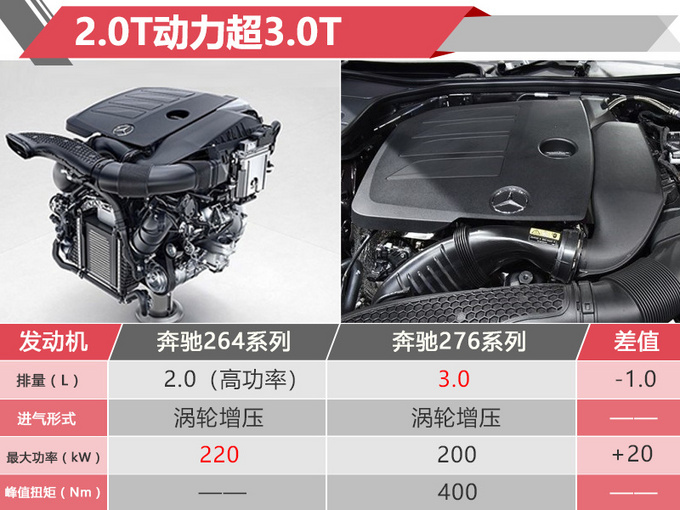 新车，SUV，奔驰2019上市新车,奔驰国产纯电动SUV