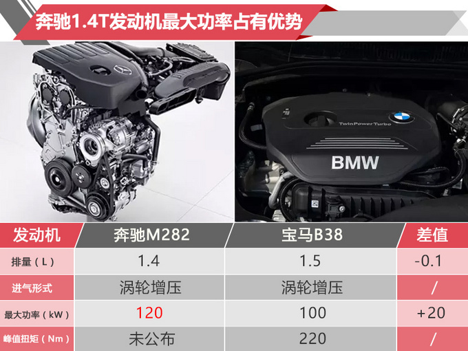 新车，SUV，奔驰2019上市新车,奔驰国产纯电动SUV