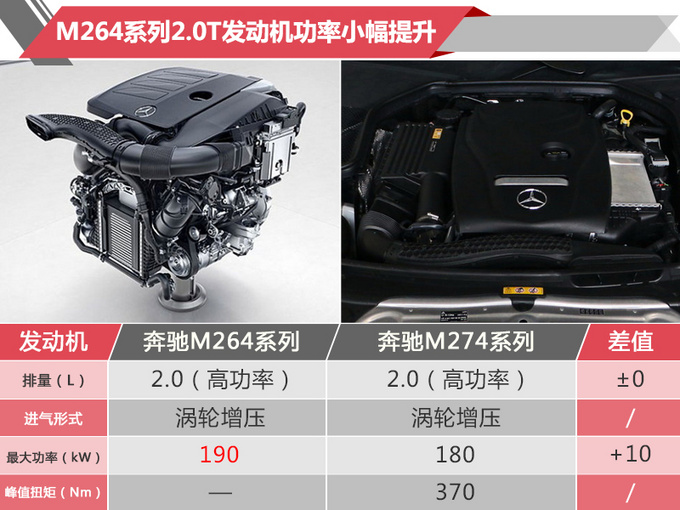 新车，SUV，奔驰2019上市新车,奔驰国产纯电动SUV