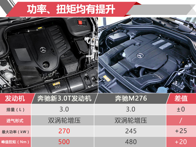 新车，SUV，奔驰2019上市新车,奔驰国产纯电动SUV