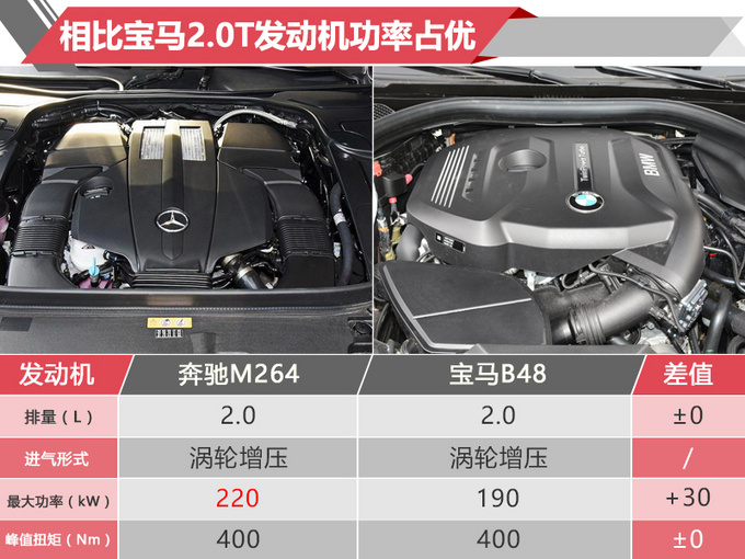 新车，SUV，奔驰2019上市新车,奔驰国产纯电动SUV