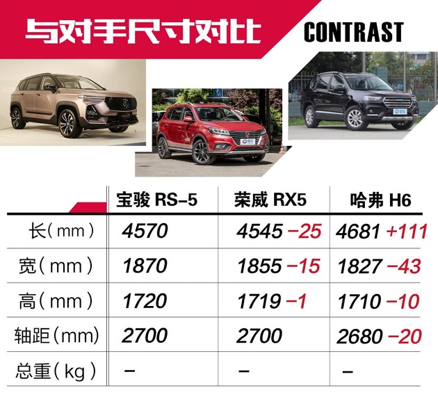 SUV，宝骏SUV,宝骏新车