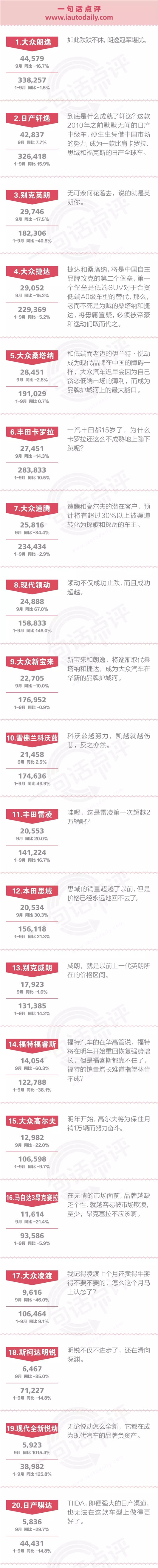 一句话点评9月合资中级车：科沃兹越努力，凯越就越伤悲