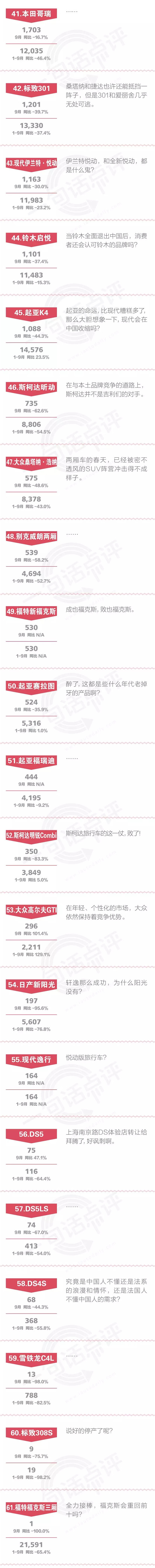 一句话点评9月合资中级车：科沃兹越努力，凯越就越伤悲