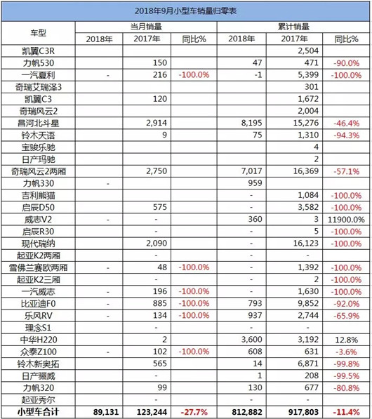 一句话点评9月份小型车：飞度，你是想COPY曹操吗？