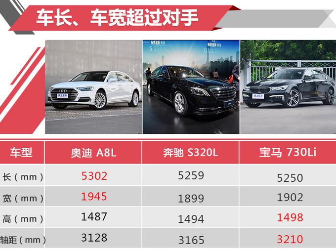 新车，奥迪A8L上市,奥迪新车上市