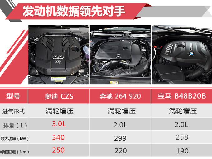 新车，奥迪A8L上市,奥迪新车上市