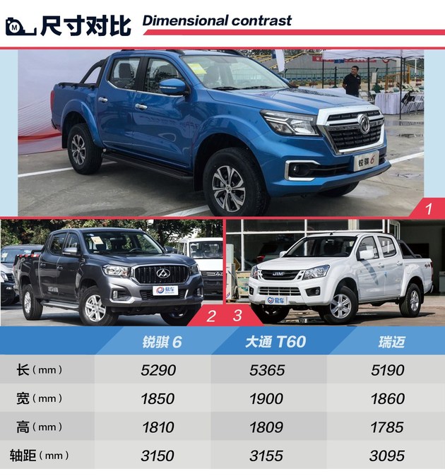 新车，锐骐6上市