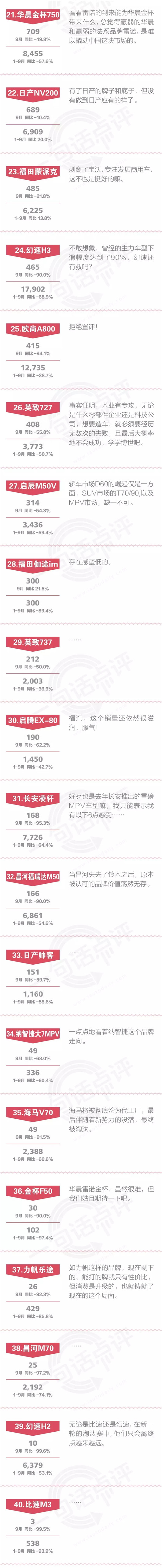 一句话点评9月MPV: MPV的今天就是SUV的明天