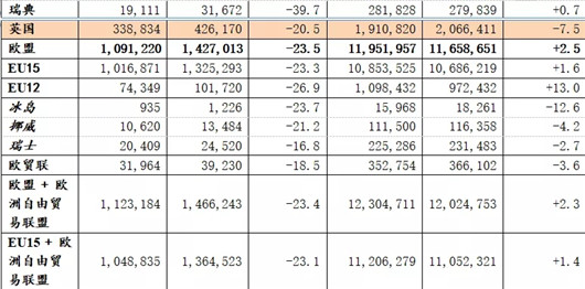 9月欧洲新车销量同比下降23.4% 创12年来最大跌幅