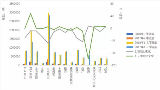 9月欧洲新车销量同比下降23.4% 创12年来最大跌幅