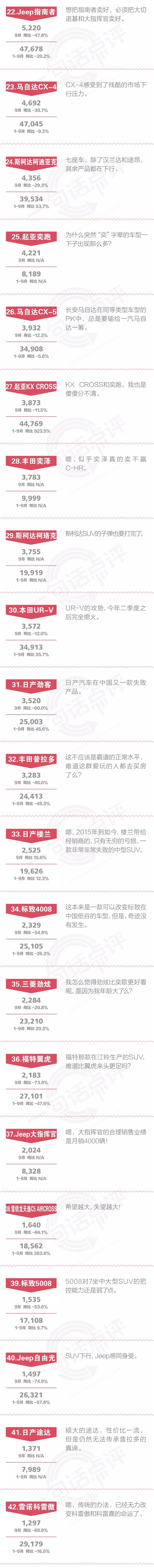 一句话点评9月合资SUV：为什么奕泽卖不赢C-HR？