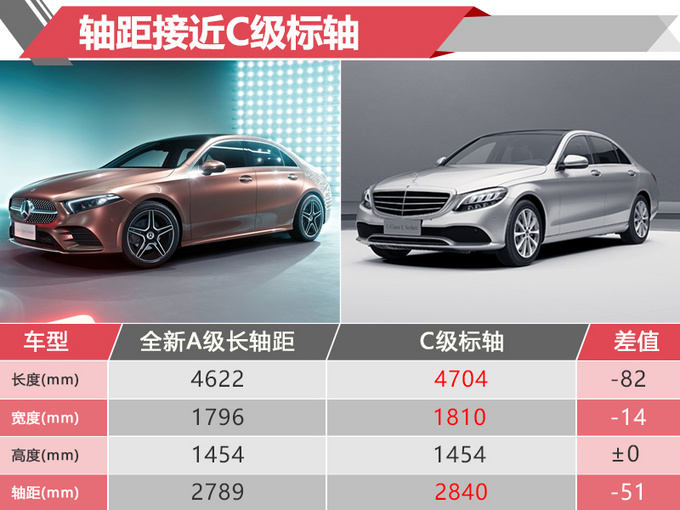 新车，奔驰全新A级,奔驰A级上市