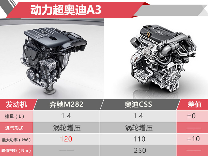 新车，奔驰全新A级,奔驰A级上市