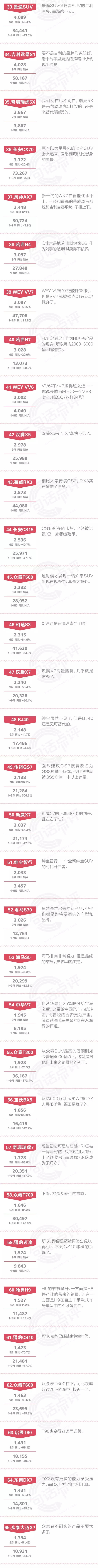 一句话点评9月自主SUV：三年后，5万元以下的SUV即将消失