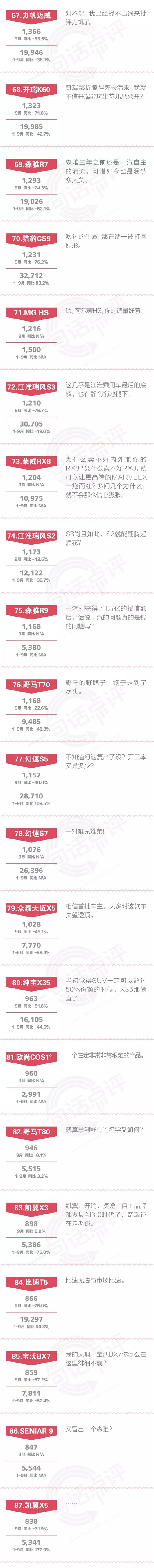 一句话点评9月自主SUV：三年后，5万元以下的SUV即将消失