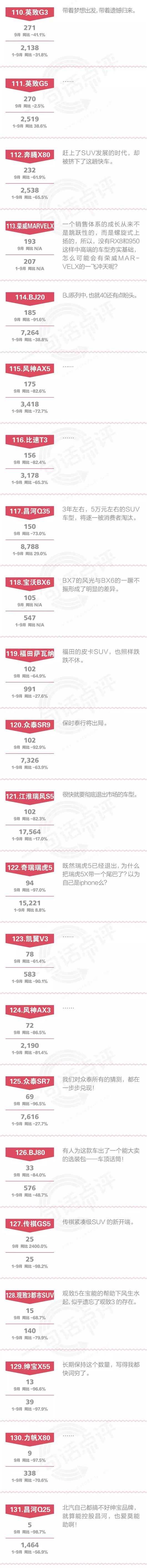 一句话点评9月自主SUV：三年后，5万元以下的SUV即将消失