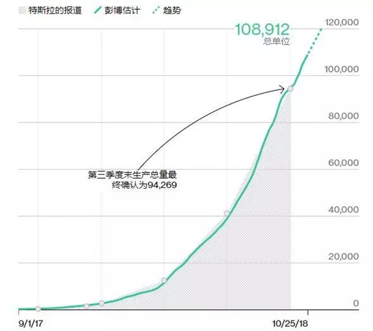 罕见季度盈利3.12亿美元，特斯拉复活了？