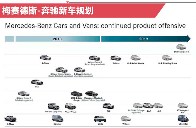 新车,奔驰2019年在华新车规划,奔驰新车上市,奔驰GLE 新车,奔驰2019年在华新车规划,奔驰新车上市,奔驰GLE