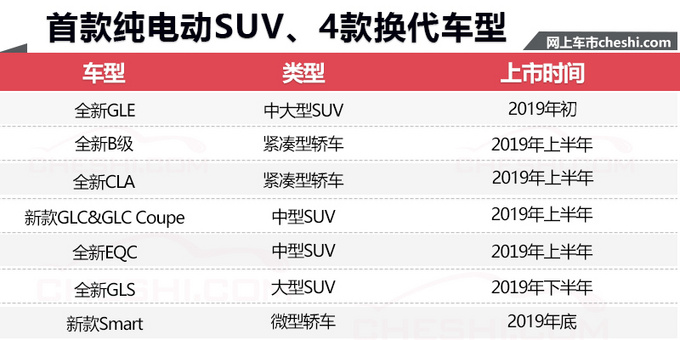 新车,奔驰2019年在华新车规划,奔驰新车上市,奔驰GLE 新车,奔驰2019年在华新车规划,奔驰新车上市,奔驰GLE