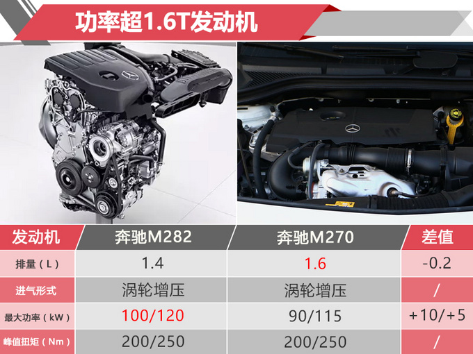 新车,奔驰2019年在华新车规划,奔驰新车上市,奔驰GLE 新车,奔驰2019年在华新车规划,奔驰新车上市,奔驰GLE