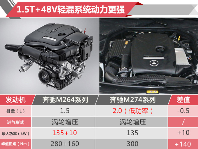 新车,奔驰2019年在华新车规划,奔驰新车上市,奔驰GLE 新车,奔驰2019年在华新车规划,奔驰新车上市,奔驰GLE
