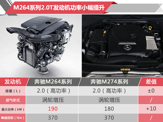 新车,奔驰2019年在华新车规划,奔驰新车上市,奔驰GLE 新车,奔驰2019年在华新车规划,奔驰新车上市,奔驰GLE