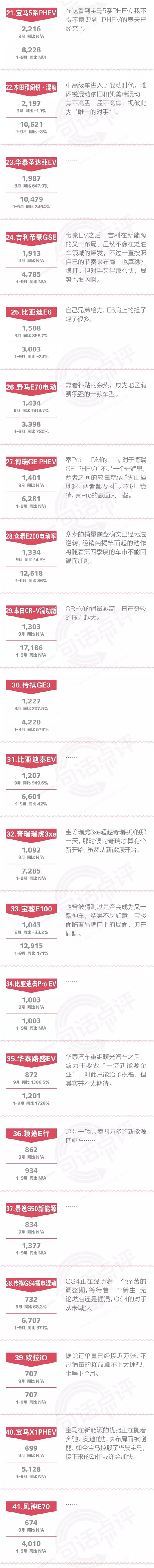 一句话点评9月新能源：你猜众泰的落寞意味着什么？