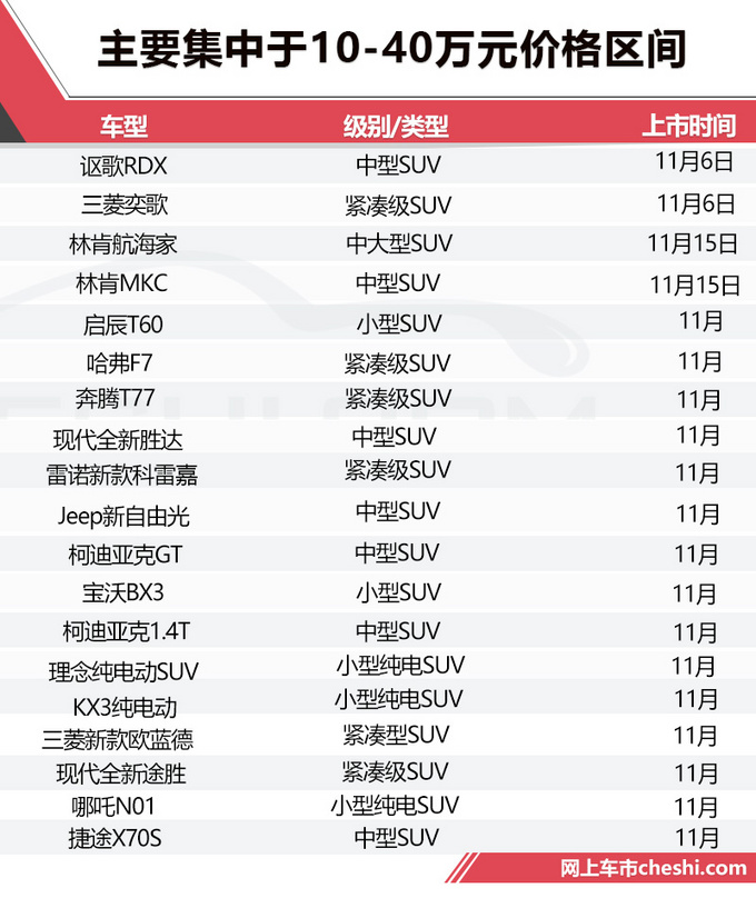 新车，SUV，十一月上市SUV,讴歌RDX，SUV上市盘点