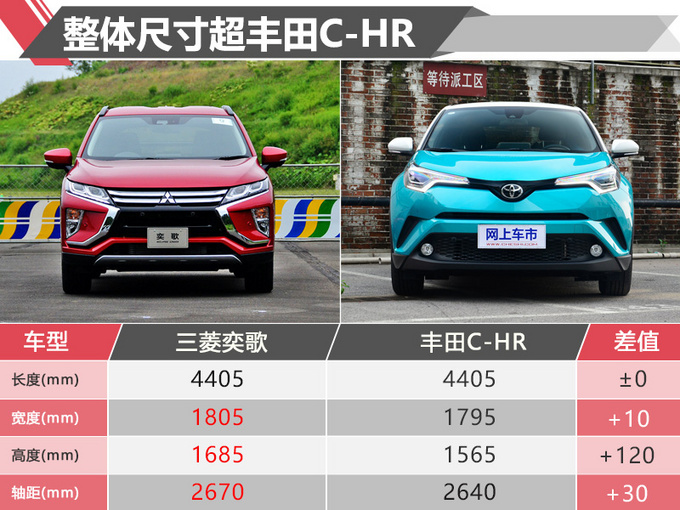 新车，SUV，十一月上市SUV,讴歌RDX，SUV上市盘点