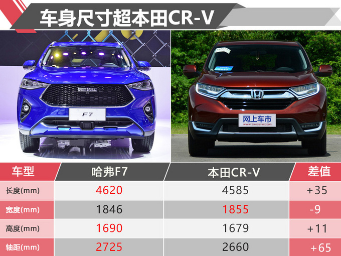 新车，SUV，十一月上市SUV,讴歌RDX，SUV上市盘点