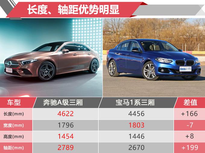 宝马3系,奔驰A级上市时间,奔驰A级外观内饰,MFA平台 宝马3系,奔驰A级上市时间,奔驰A级外观内饰,MFA平台